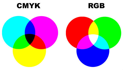 CMYK til RGB