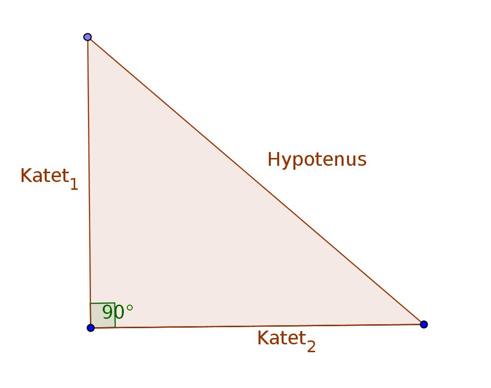 Trekant med hypotenus og katet