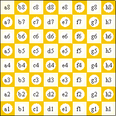 Diagram som viser et sjakkbrett med hver rute merket med egne rad- og kolonnekoordinater.